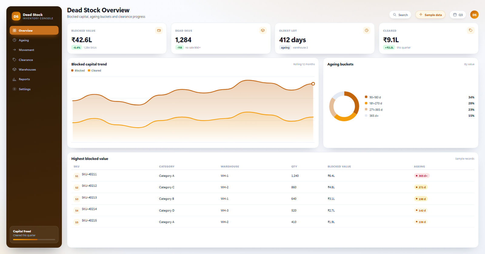 Dead stock inventory tracker screen