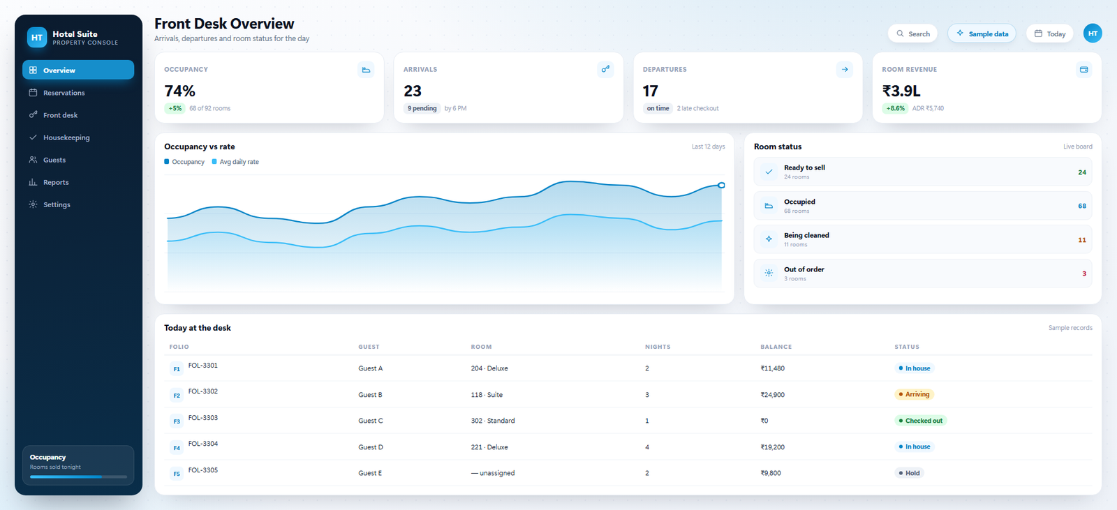 Hotel management software dashboard