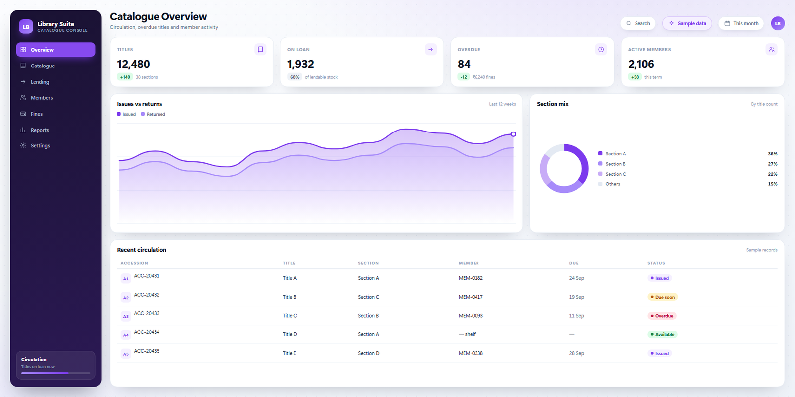 Library management software dashboard