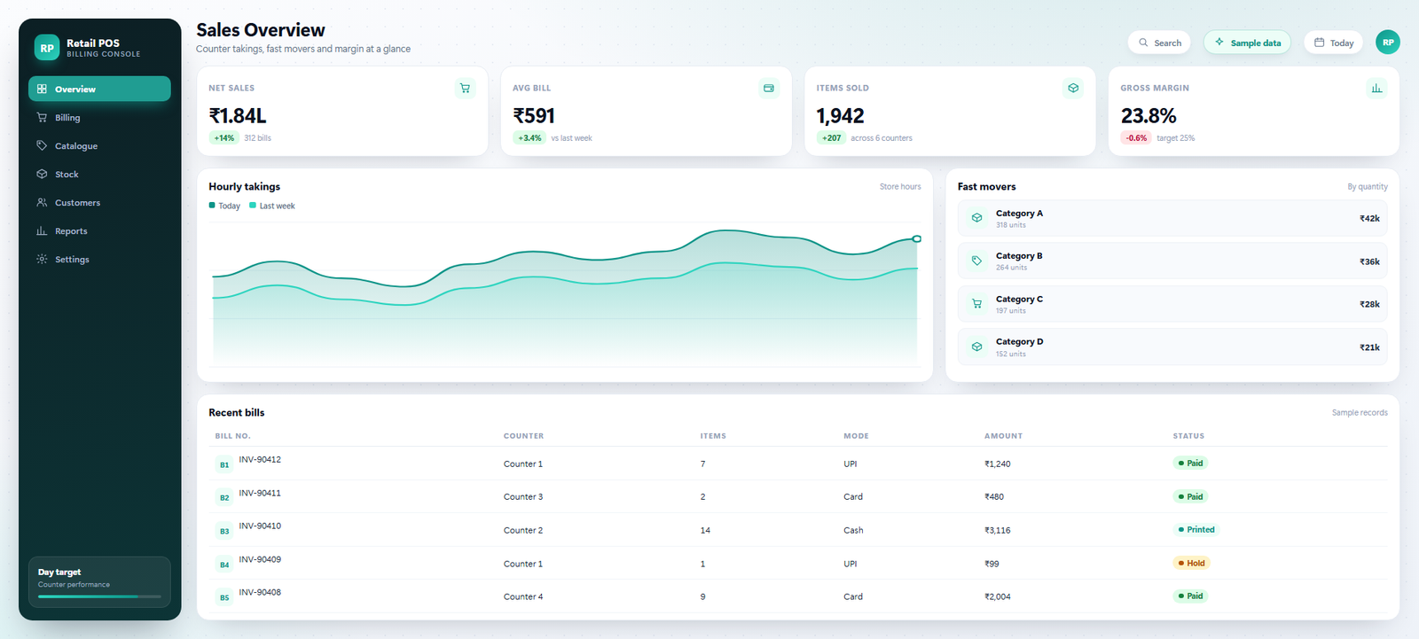 POS billing software dashboard